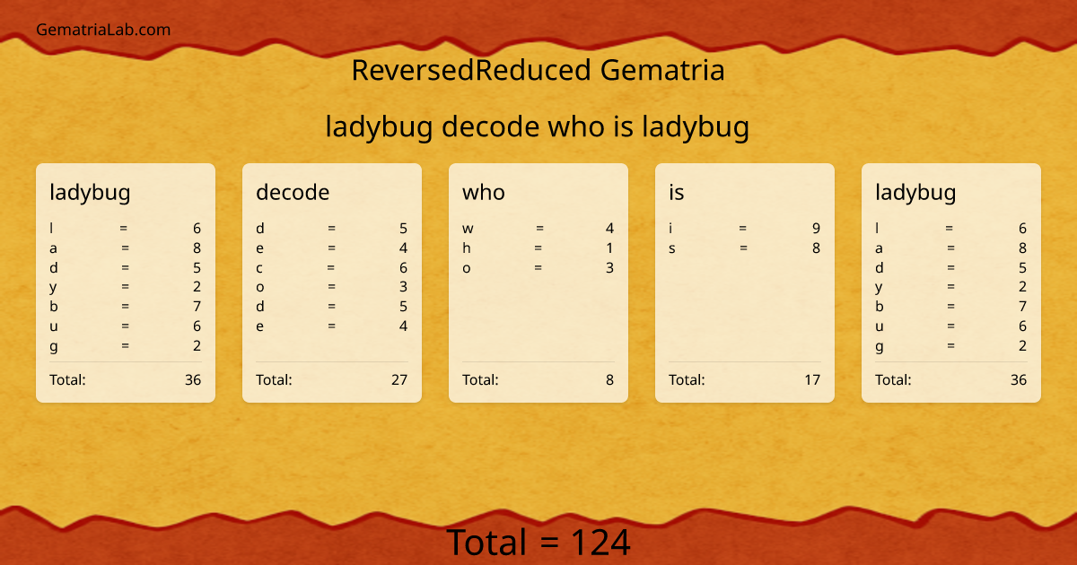 ladybug decode who is ladybug in reversedReduced Gematria